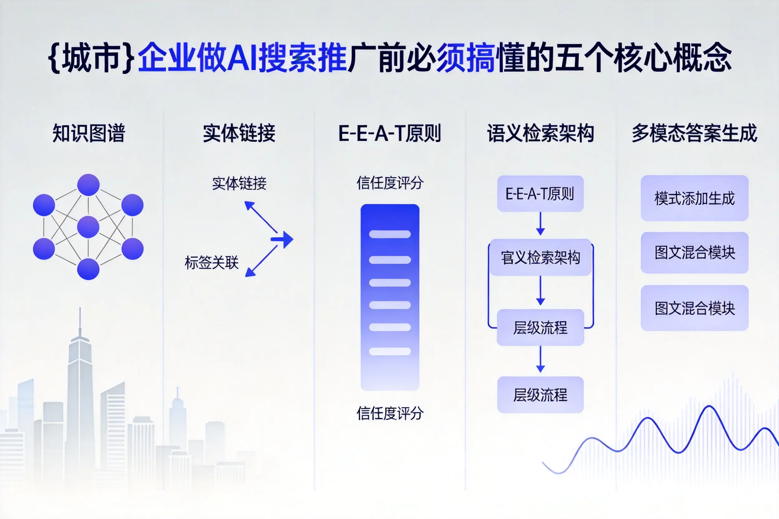 滦平企业做AI搜索推广前必须搞懂的五个核心概念