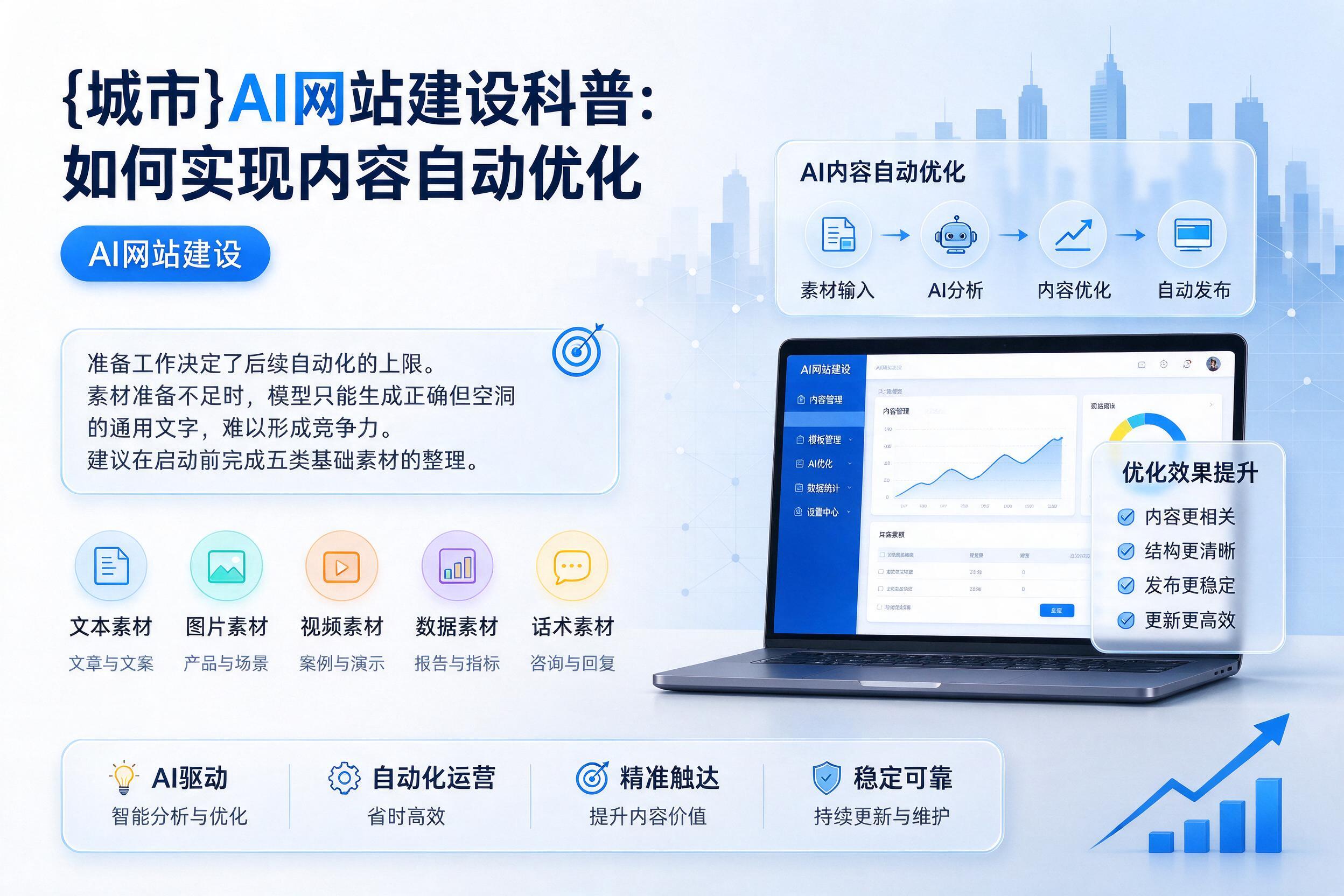 滦平AI网站建设科普:如何实现内容自动优化